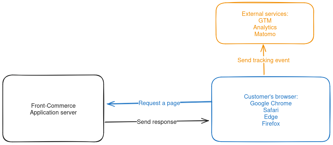 Client-Side event schema