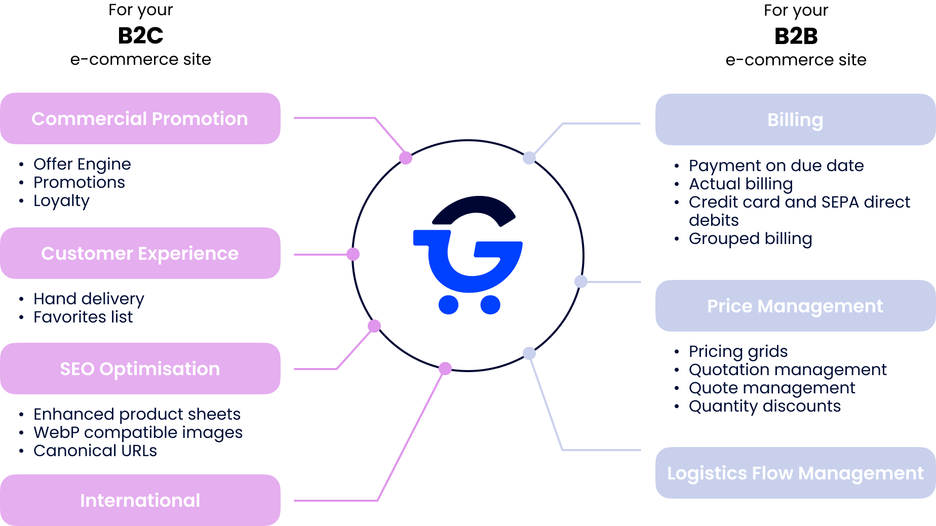 Gezy features