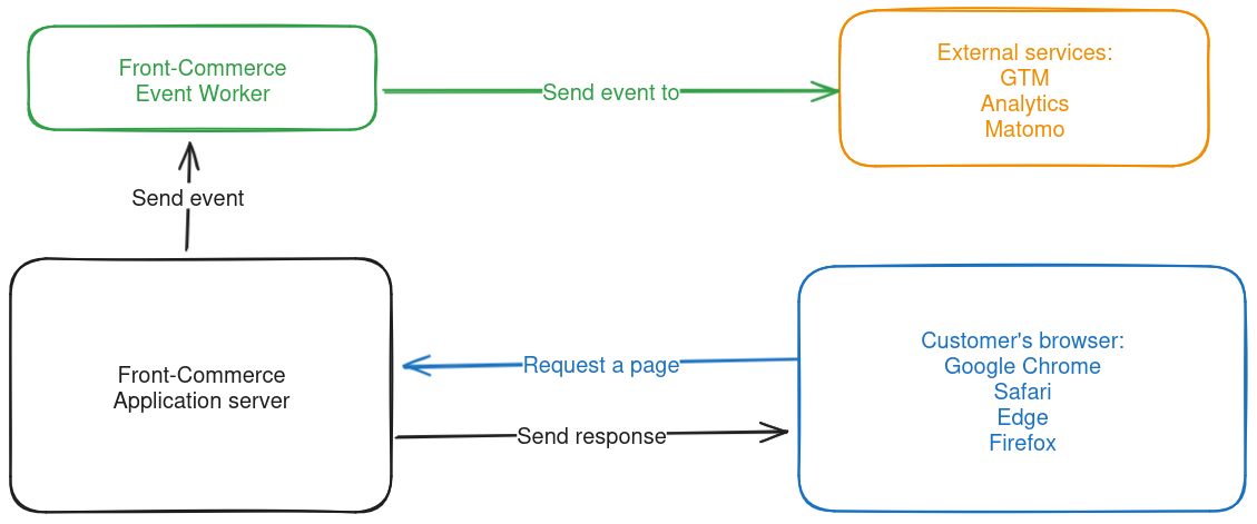 Server-Side event schema